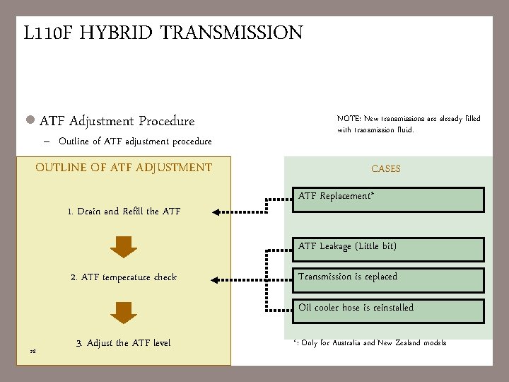 L 110 F HYBRID TRANSMISSION l ATF Adjustment Procedure – Outline of ATF adjustment