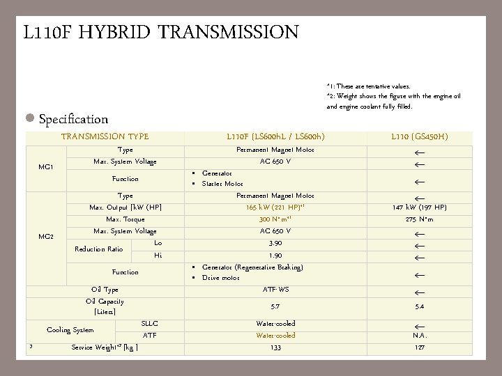 L 110 F HYBRID TRANSMISSION *1: These are tentative values. *2: Weight shows the