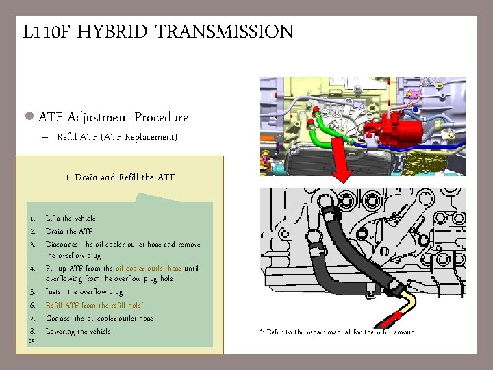L 110 F HYBRID TRANSMISSION l ATF Adjustment Procedure – Refill ATF (ATF Replacement)