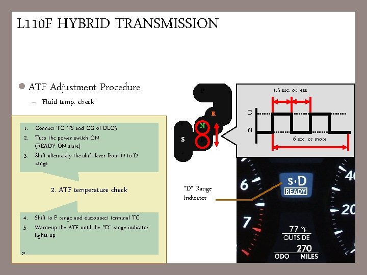 L 110 F HYBRID TRANSMISSION l ATF Adjustment – Fluid temp. check Procedure 1.