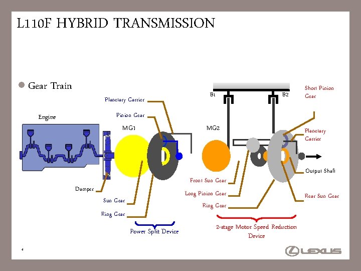 L 110 F HYBRID TRANSMISSION l Gear Train Planetary Carrier B 2 Pinion Gear