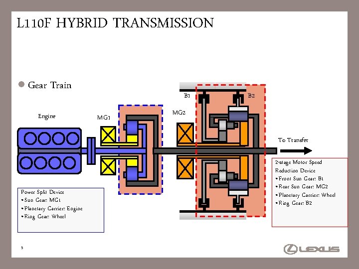 L 110 F HYBRID TRANSMISSION l Gear Train Engine B 1 MG 1 B
