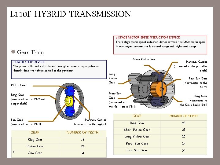 L 110 F HYBRID TRANSMISSION l Gear 2 -STAGE MOTOR SPEED REDUCTION DEVICE The