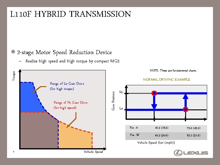 L 110 F HYBRID TRANSMISSION l 2 -stage Motor Speed Reduction Device – Realize