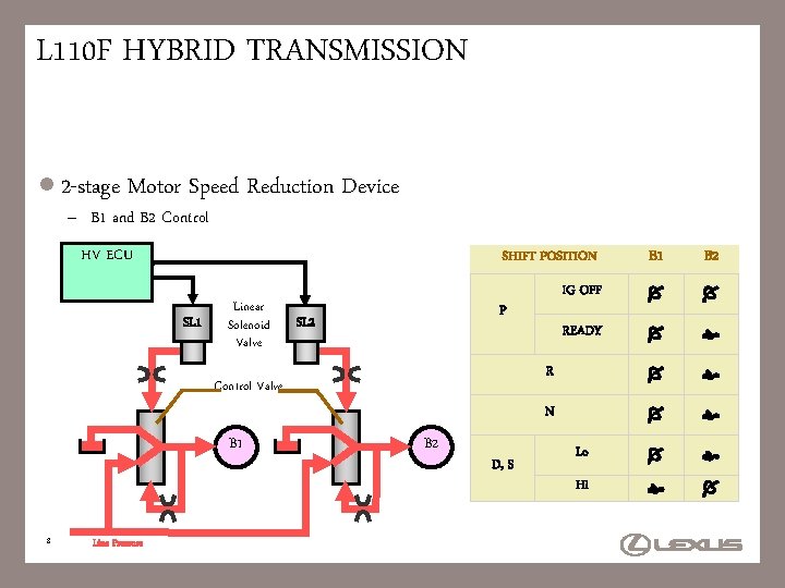 L 110 F HYBRID TRANSMISSION l 2 -stage Motor Speed – B 1 and