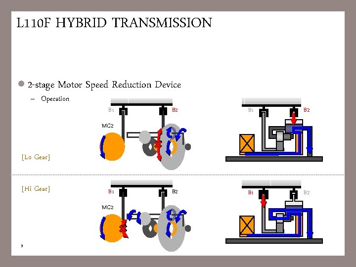 L 110 F HYBRID TRANSMISSION l 2 -stage Motor – Operation Speed Reduction Device