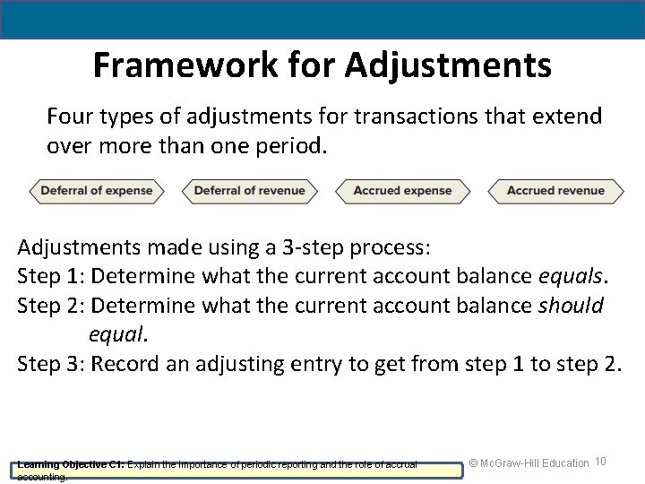 Framework for Adjustments Four types of adjustments for transactions that extend over more than