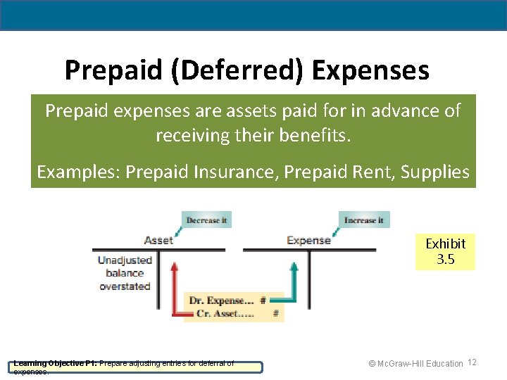 Prepaid (Deferred) Expenses Prepaid expenses are assets paid for in advance of receiving their