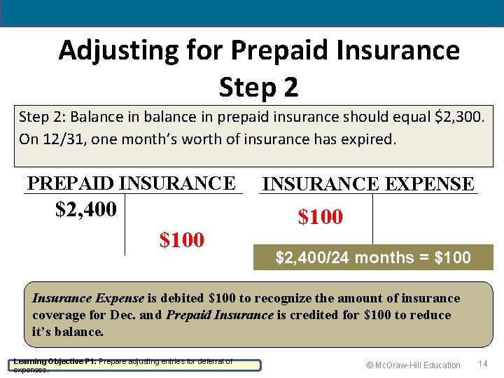 Adjusting for Prepaid Insurance Step 2: Balance in balance in prepaid insurance should equal