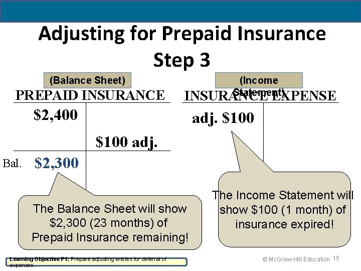 Adjusting for Prepaid Insurance Step 3 (Balance Sheet) PREPAID INSURANCE (Income Statement) INSURANCE EXPENSE