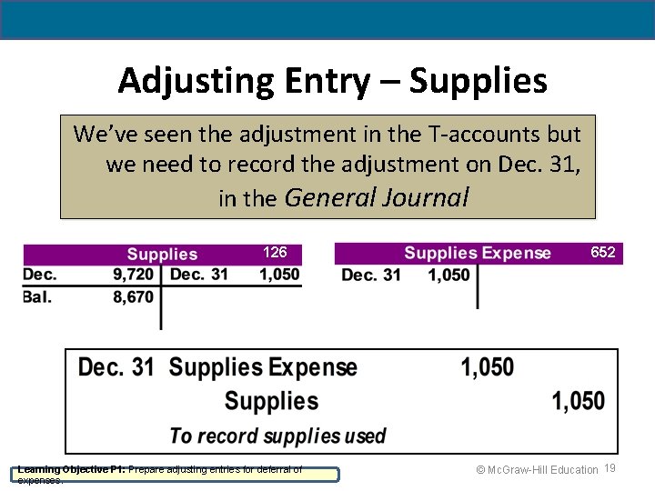 Adjusting Entry – Supplies We’ve seen the adjustment in the T-accounts but we need