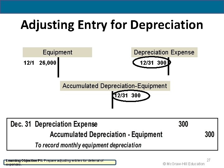 Adjusting Entry for Depreciation Equipment 12/1 26, 000 Depreciation Expense 12/31 300 Accumulated Depreciation-Equipment