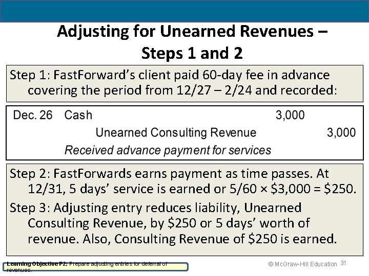 Adjusting for Unearned Revenues – Steps 1 and 2 Step 1: Fast. Forward’s client