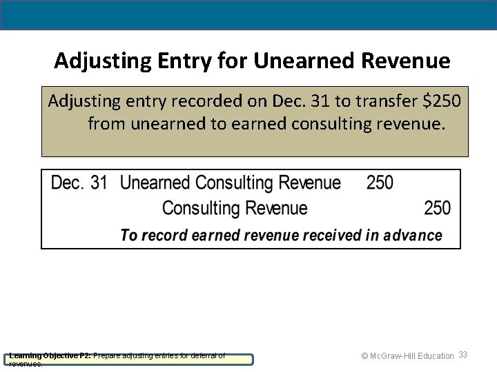 Adjusting Entry for Unearned Revenue Adjusting entry recorded on Dec. 31 to transfer $250