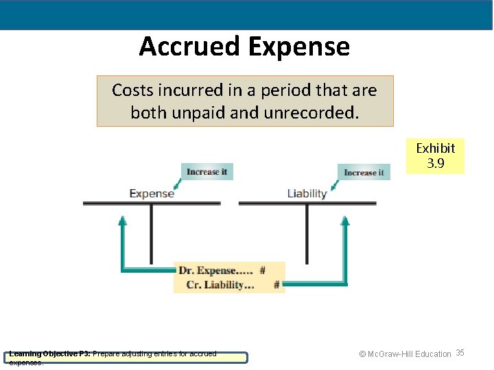 Accrued Expense Costs incurred in a period that are both unpaid and unrecorded. Exhibit