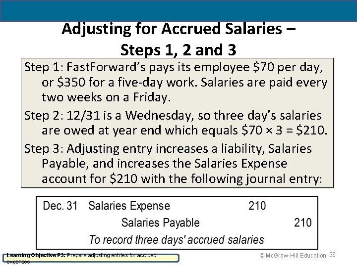 Adjusting for Accrued Salaries – Steps 1, 2 and 3 Step 1: Fast. Forward’s