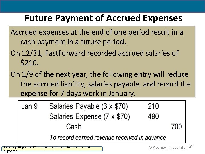 Future Payment of Accrued Expenses Accrued expenses at the end of one period result