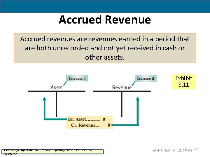 Accrued Revenue Accrued revenues are revenues earned in a period that are both unrecorded