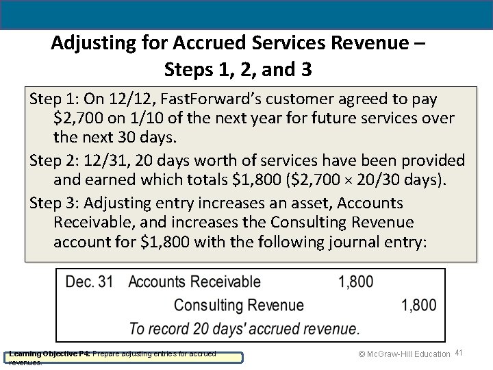 Adjusting for Accrued Services Revenue – Steps 1, 2, and 3 Step 1: On