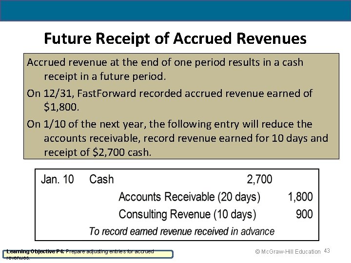 Future Receipt of Accrued Revenues Accrued revenue at the end of one period results