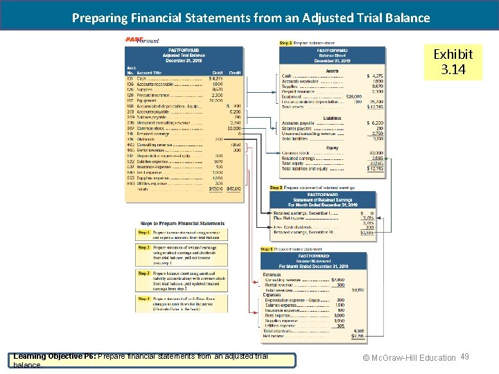 Preparing Financial Statements from an Adjusted Trial Balance Exhibit 3. 14 Learning Objective P