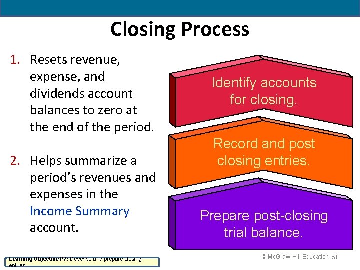 4 - 51 Closing Process 1. Resets revenue, expense, and dividends account balances to