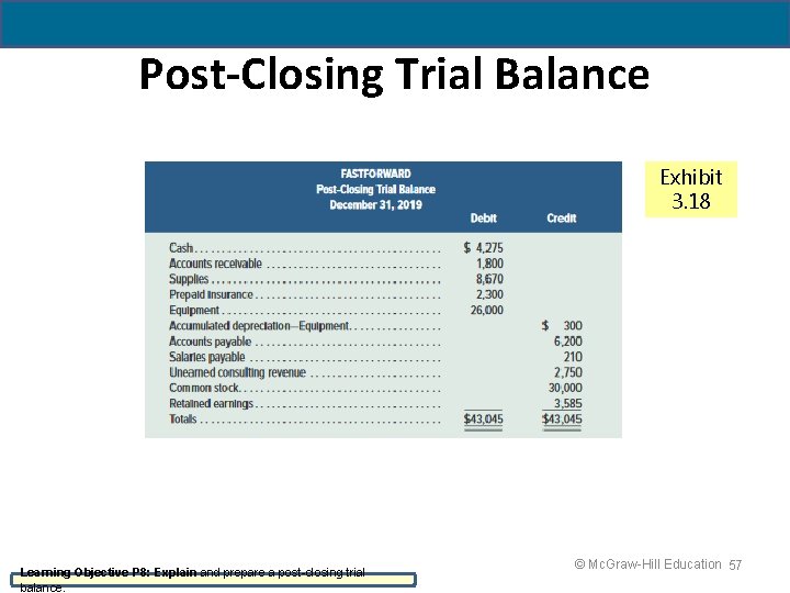 Post-Closing Trial Balance Exhibit 3. 18 Learning Objective P 8: Explain and prepare a