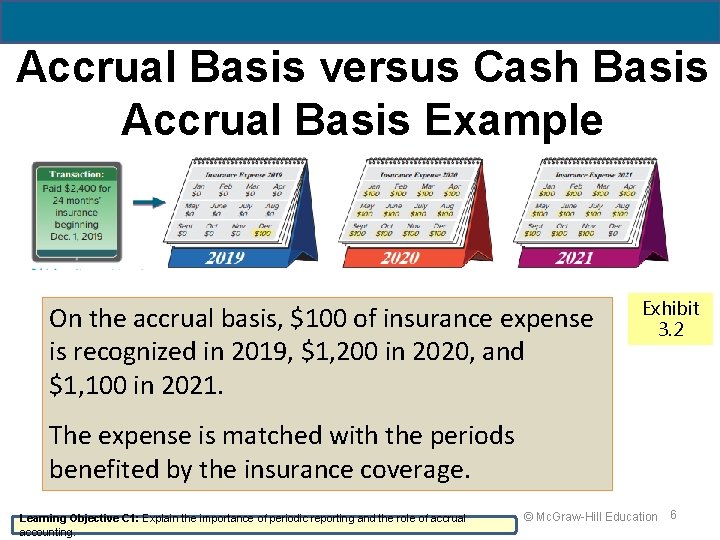 Accrual Basis versus Cash Basis Accrual Basis Example On the accrual basis, $100 of