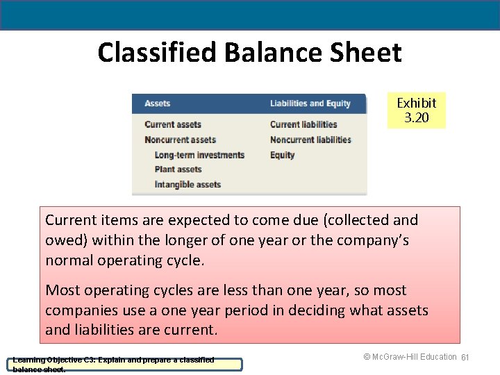 4 - 61 Classified Balance Sheet Exhibit 3. 20 Current items are expected to
