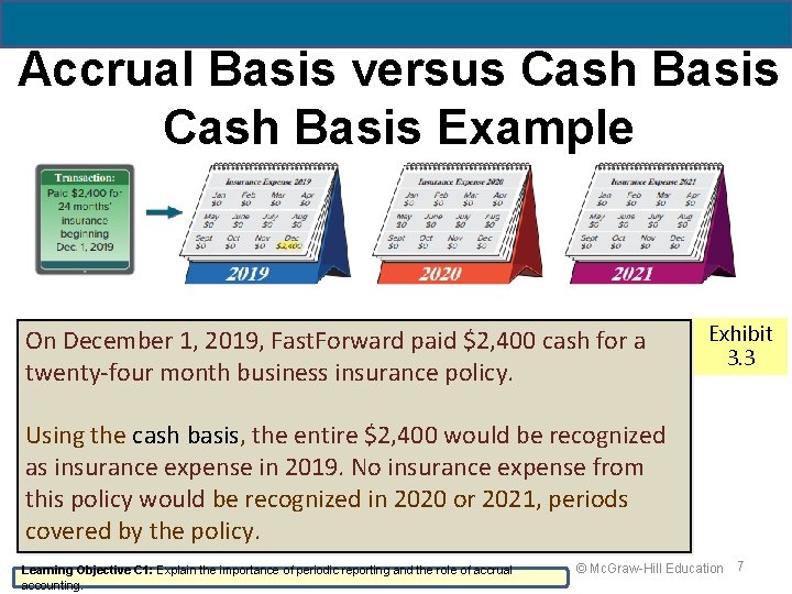 Accrual Basis versus Cash Basis Example On December 1, 2019, Fast. Forward paid $2,