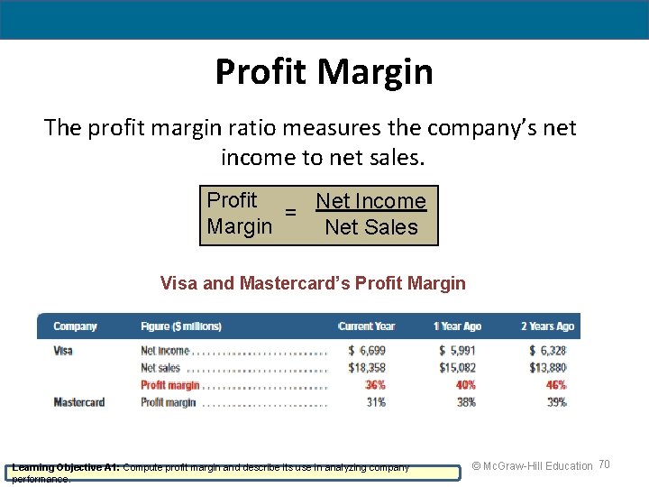 Profit Margin The profit margin ratio measures the company’s net income to net sales.