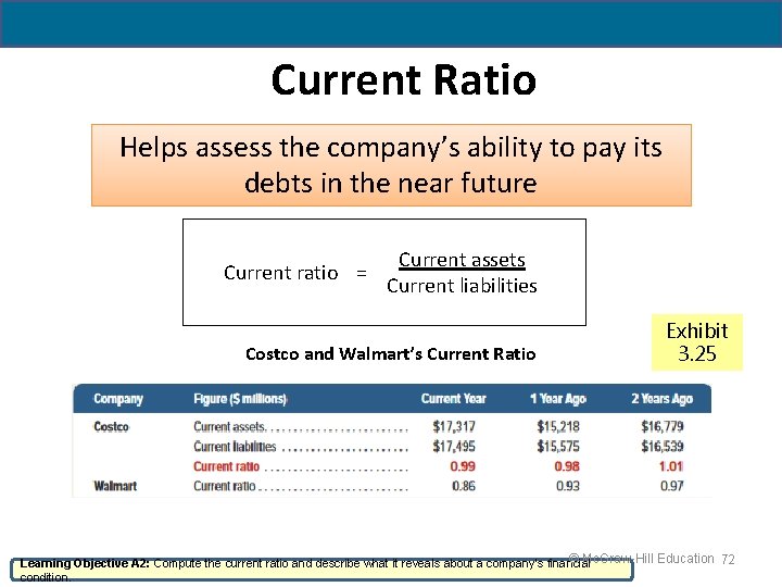 Current Ratio Helps assess the company’s ability to pay its debts in the near