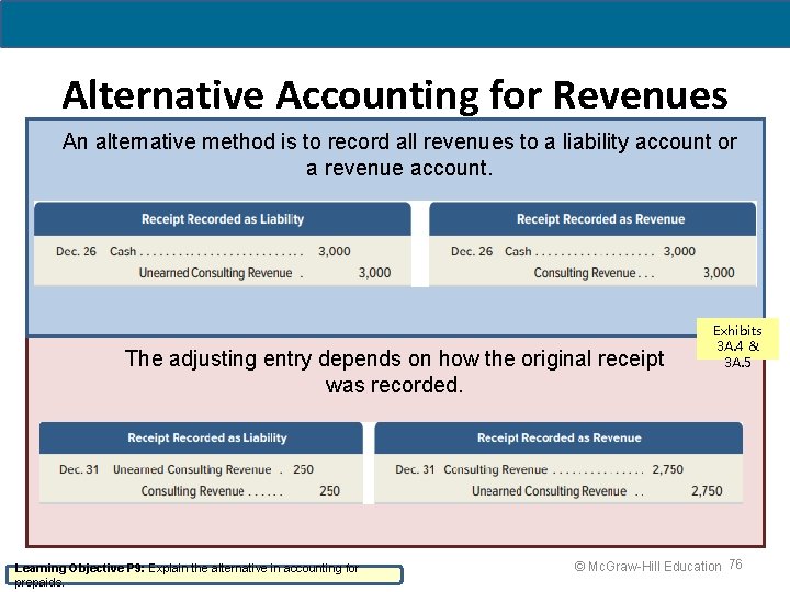 Alternative Accounting for Revenues An alternative method is to record all revenues to a