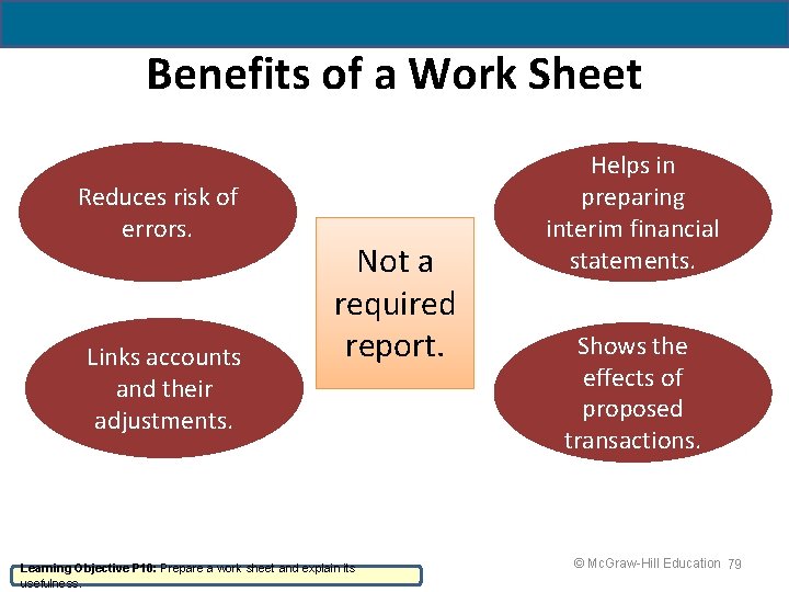 Benefits of a Work Sheet Reduces risk of errors. Links accounts and their adjustments.