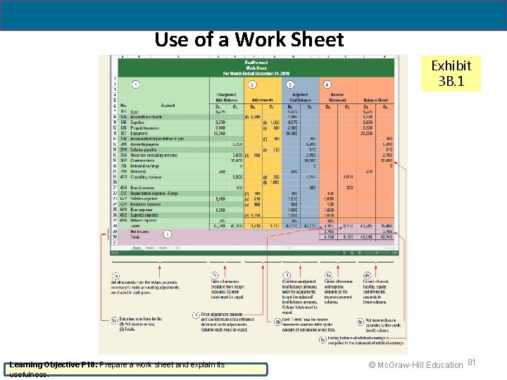 Use of a Work Sheet Exhibit 3 B. 1 Learning Objective P 10: Prepare