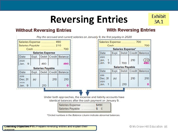 Reversing Entries Without Reversing Entries Learning Objective P 11: Prepare reversing entries and explain