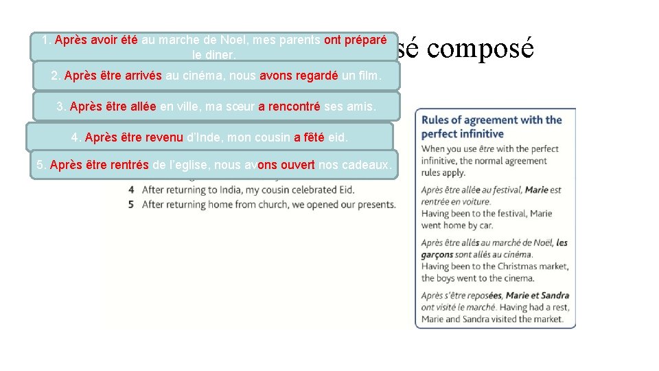 Complex structure + le passé composé 1. Après avoir été au marche de Noel,