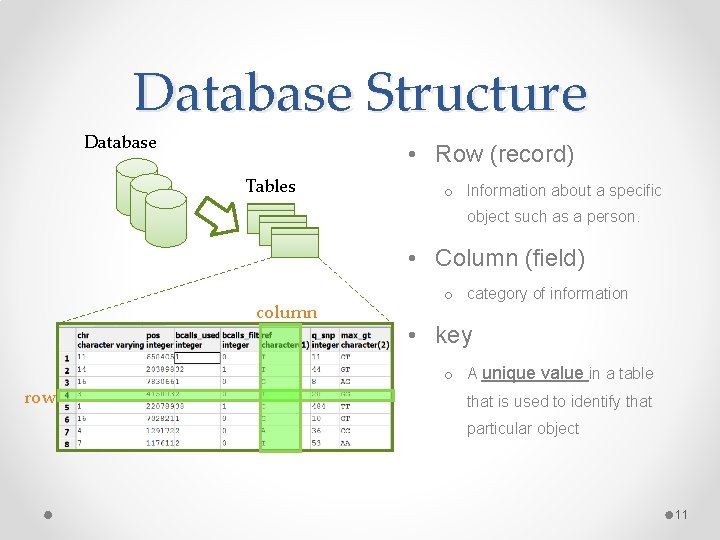 Database Structure Database • Row (record) Tables o Information about a specific object such Database Structure Database • Row (record) Tables o Information about a specific object such