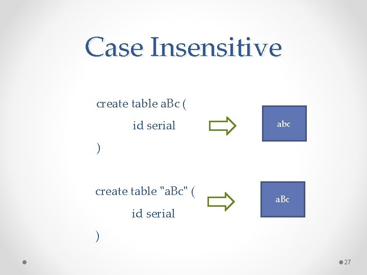 Case Insensitive create table a. Bc ( id serial abc ) create table "a. Case Insensitive create table a. Bc ( id serial abc ) create table "a.