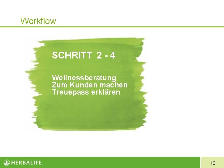 Workflow SCHRITT 2 - 4 Wellnessberatung Zum Kunden machen Treuepass erklären 12 