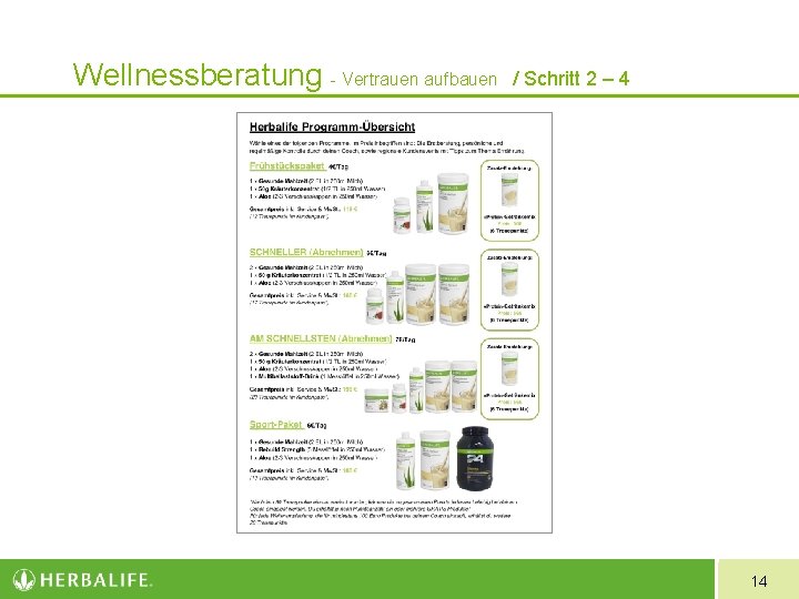 Wellnessberatung - Vertrauen aufbauen / Schritt 2 – 4 14 