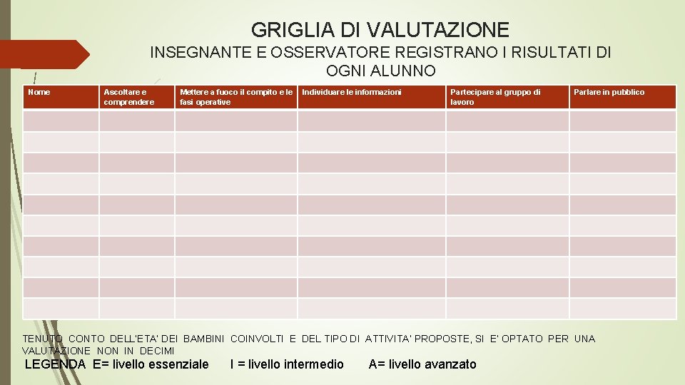 GRIGLIA DI VALUTAZIONE INSEGNANTE E OSSERVATORE REGISTRANO I RISULTATI DI OGNI ALUNNO Nome Ascoltare