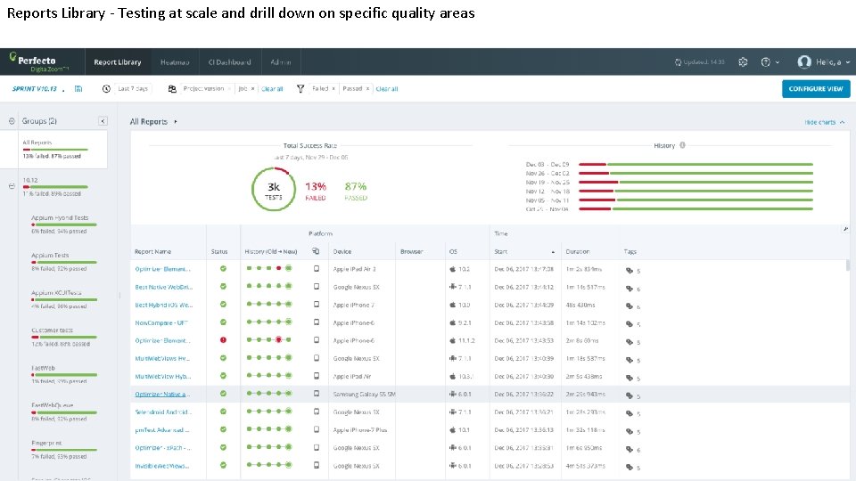 Reports Library - Testing at scale and drill down on specific quality areas 