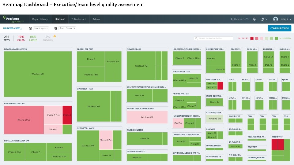 Heatmap Dashboard – Executive/team level quality assessment 
