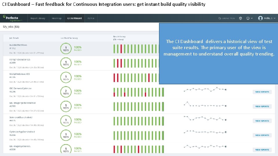 CI Dashboard – Fast feedback for Continuous Integration users: get instant build quality visibility