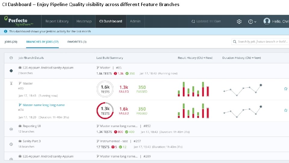 CI Dashboard – Enjoy Pipeline Quality visibility across different Feature Branches 