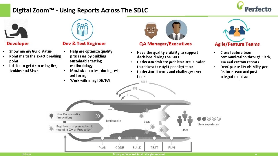 Digital Zoom™ - Using Reports Across The SDLC Developer • • • Dev &