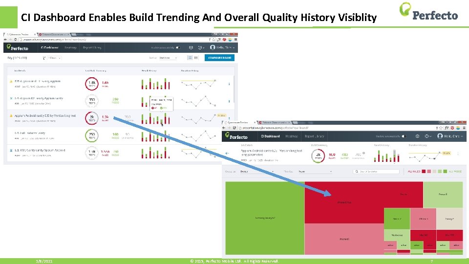 CI Dashboard Enables Build Trending And Overall Quality History Visiblity 3/8/2021 © 2015, Perfecto