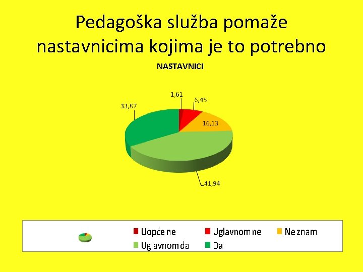 Pedagoška služba pomaže nastavnicima kojima je to potrebno NASTAVNICI 