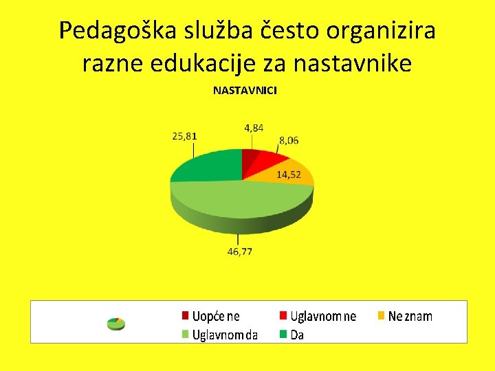 Pedagoška služba često organizira razne edukacije za nastavnike NASTAVNICI 